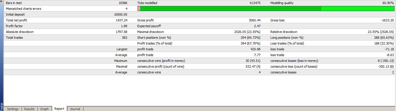 Ea forex gratis 2013