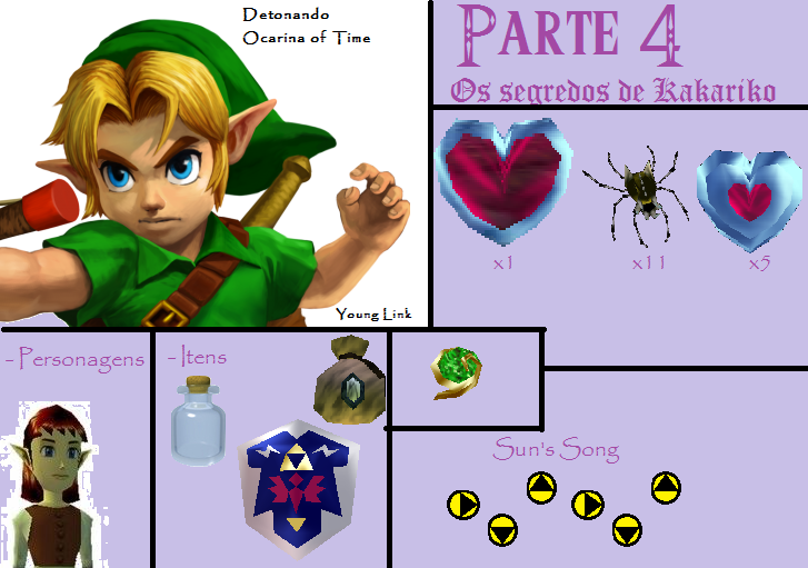 Hyrule Map: Detonando! The Legend of Zelda: Ocarina of Time - Parte 4: Os  Segredos de Kakariko