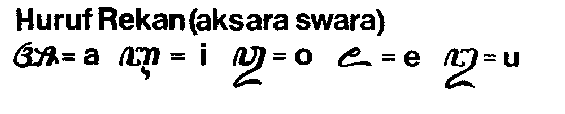 3. Aksara Swara