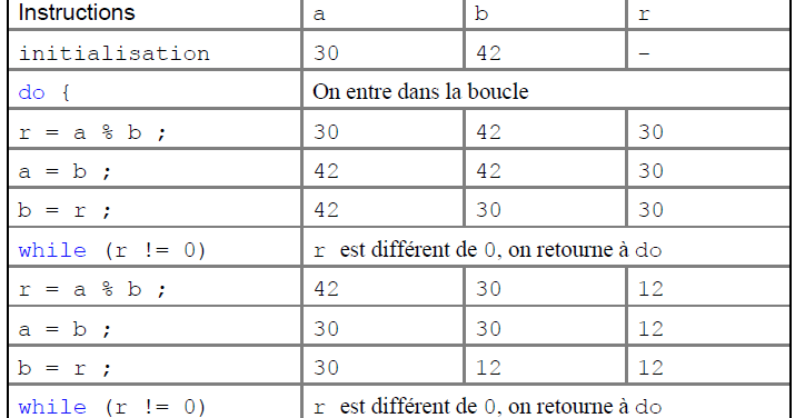 Premier programme en C : - ppt video online télécharger