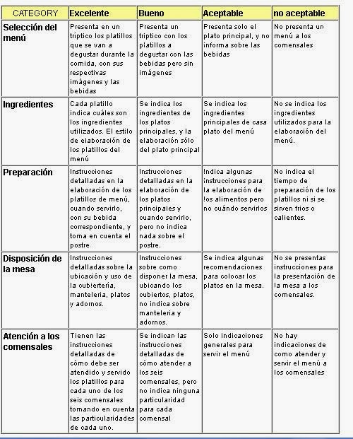 preguntas abiertas de ingles para secundaria tic y evaluaci 243 n noviembre 2013 preguntas abiertas de ingles para secundaria tic y evaluaci 243 n noviembre 2013