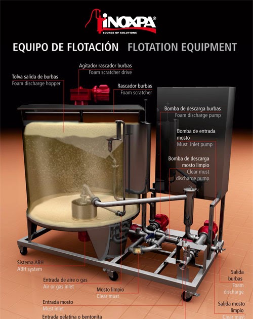 Urbina Vinos Blog: Desfangado de Mostos por Flotación