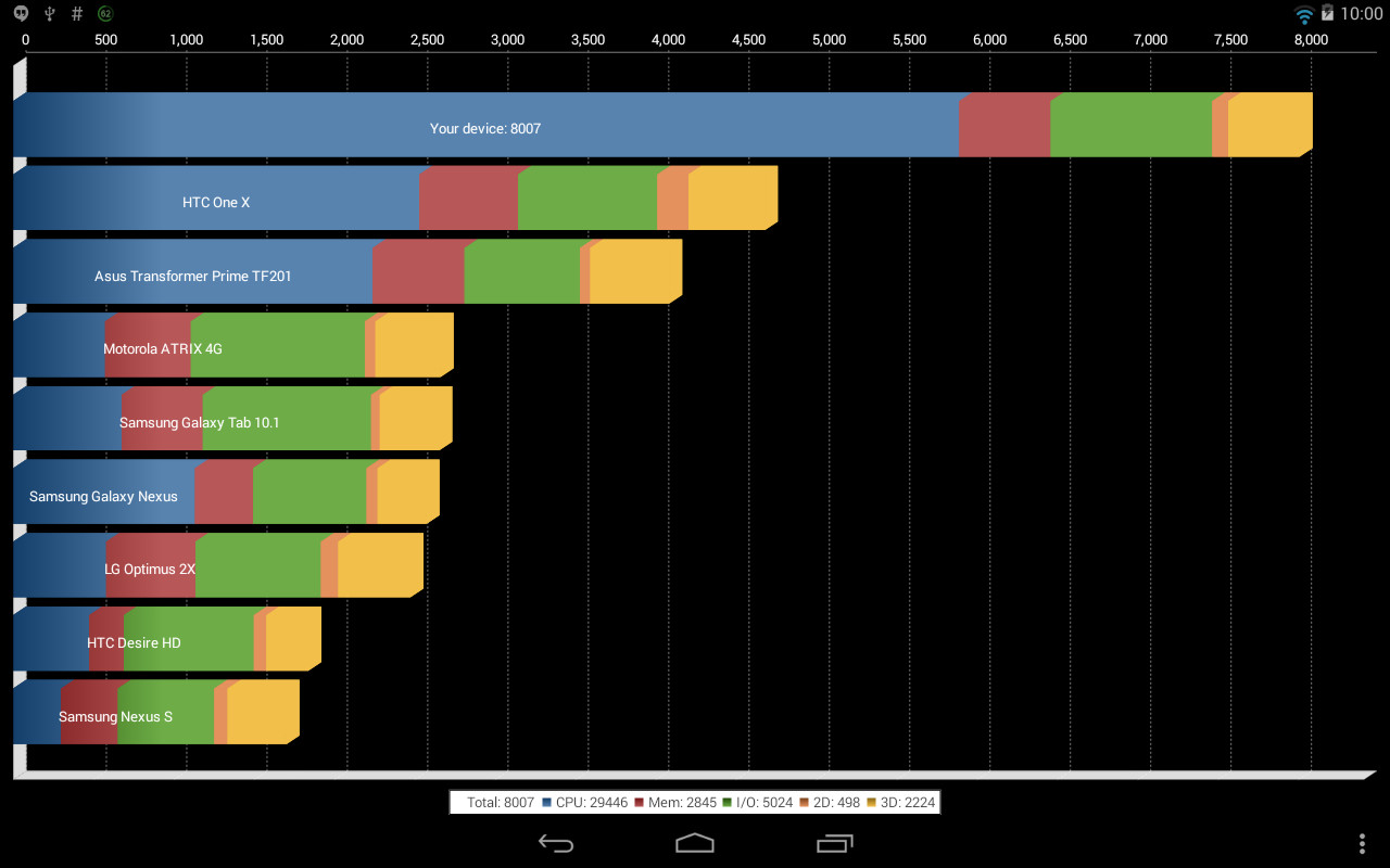 Antutu Benchmark Не Устанавливается