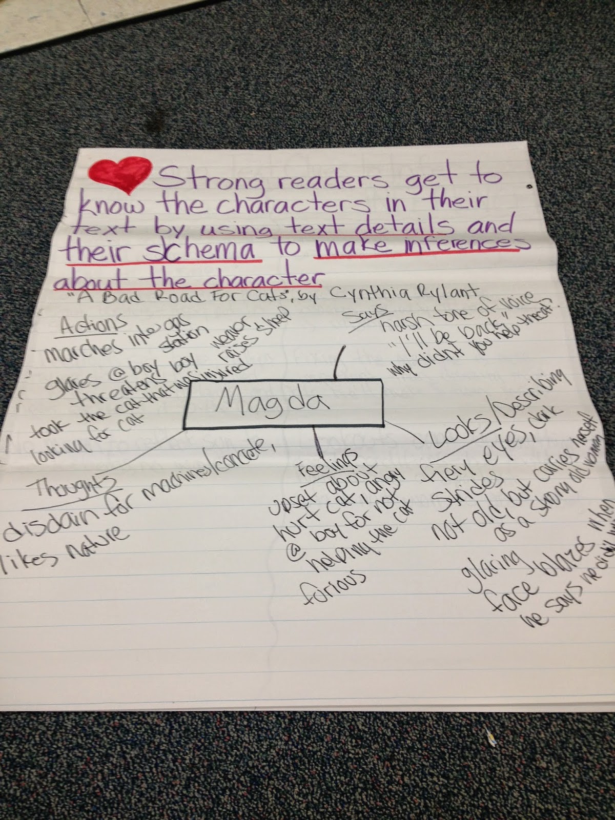 Miss McTeacher Anchor Charts Character Analysis