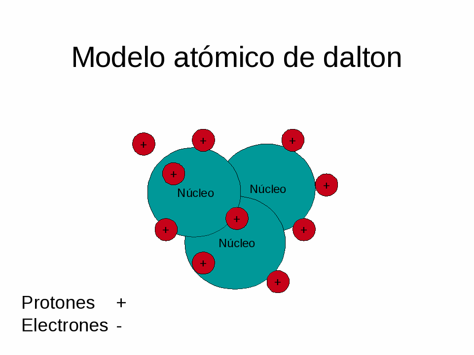 Modelo atomico de Dalton