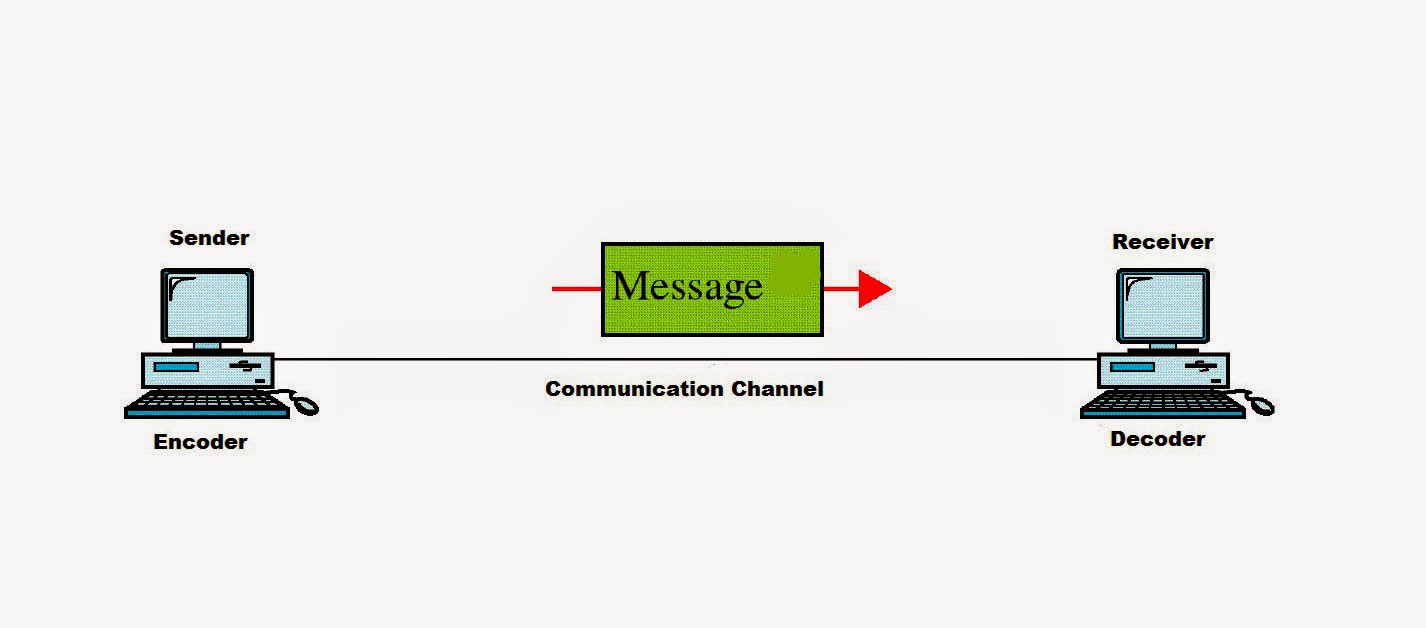 Component of Data Communication Computer Science
