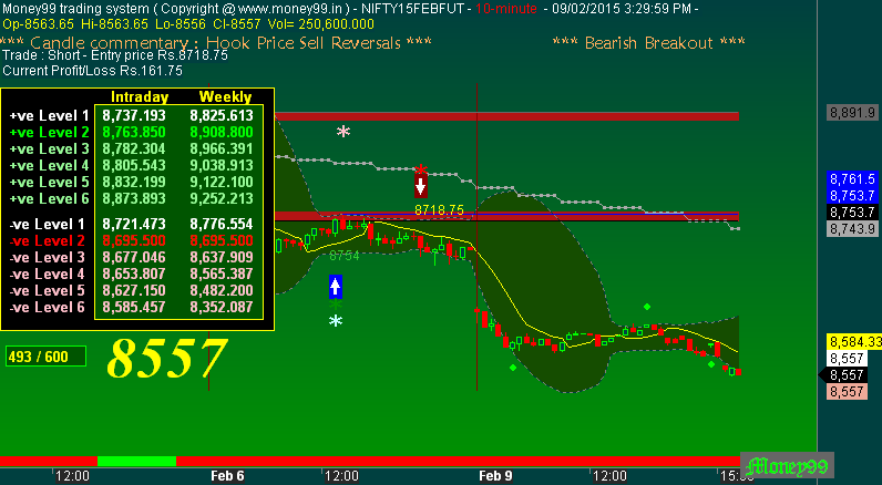 Bse online trading system meaning