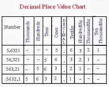 Mrs. Johnson's Class JLCP: Unit 4 Homework- Operations with Rational