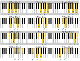 Image Result For Teori Nada Musik Image Result For Teori Nada Musik