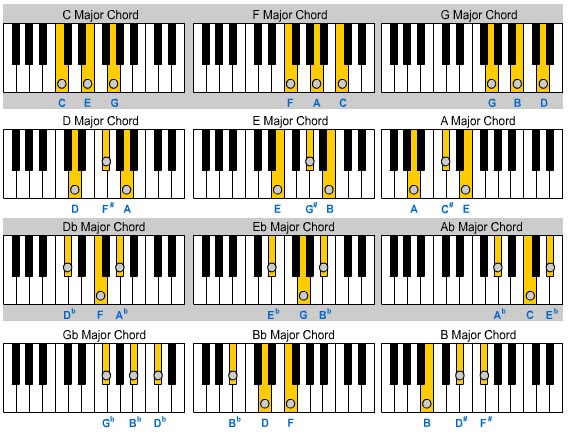 TUJU NADA Teori Dasar Musik Chord Mayor