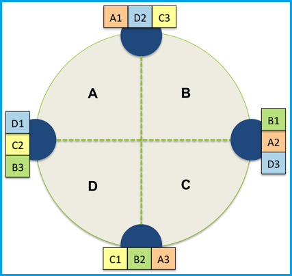 Networktopologystrategy strategy options
