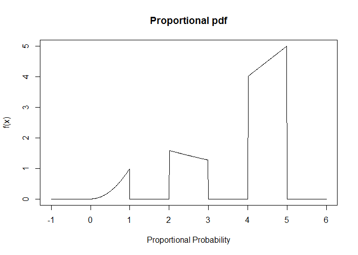 The Complexity Of Nonuniform Random Number Generation Pdf Editor The Complexity Of Nonuniform Random Number Generation Pdf Editor