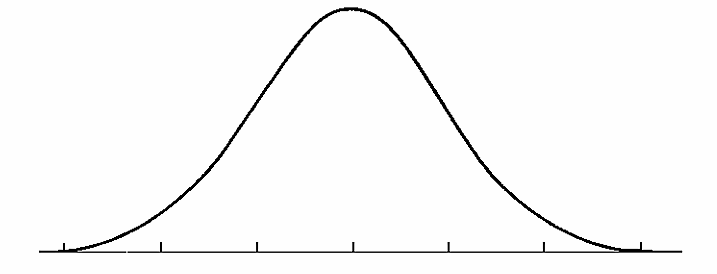 To Be A Foxy Gazelle Emotional Eating Bell Curve