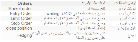 أنواع أوامر التداول أنواع أوامر التداول