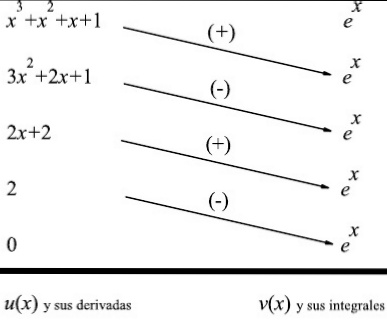 INTEGRACION FUNCION ALGEBRAICA integracion funcion algebraica: