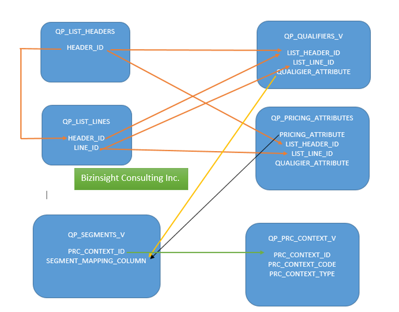 Bizinsight Consulting Blog Table Level Mapping for Oracle Advance