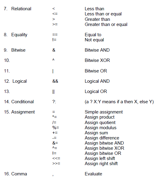 value winning as practically lots of composition value nameless as declared operand of thesis