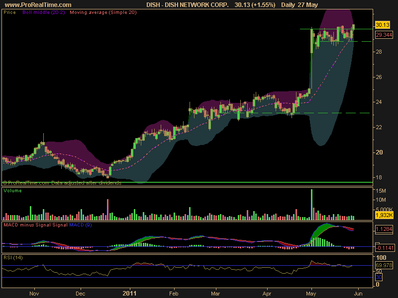 Good Looking Charts