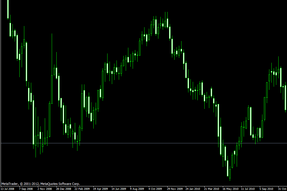 Abcde forex
