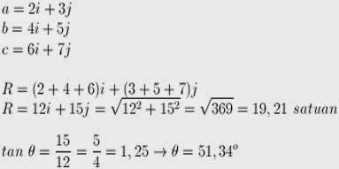 Contoh Soal Vektor dan Pembahasannya | My Blog