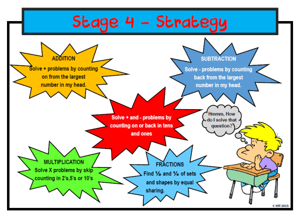 Stage 4 Strategy