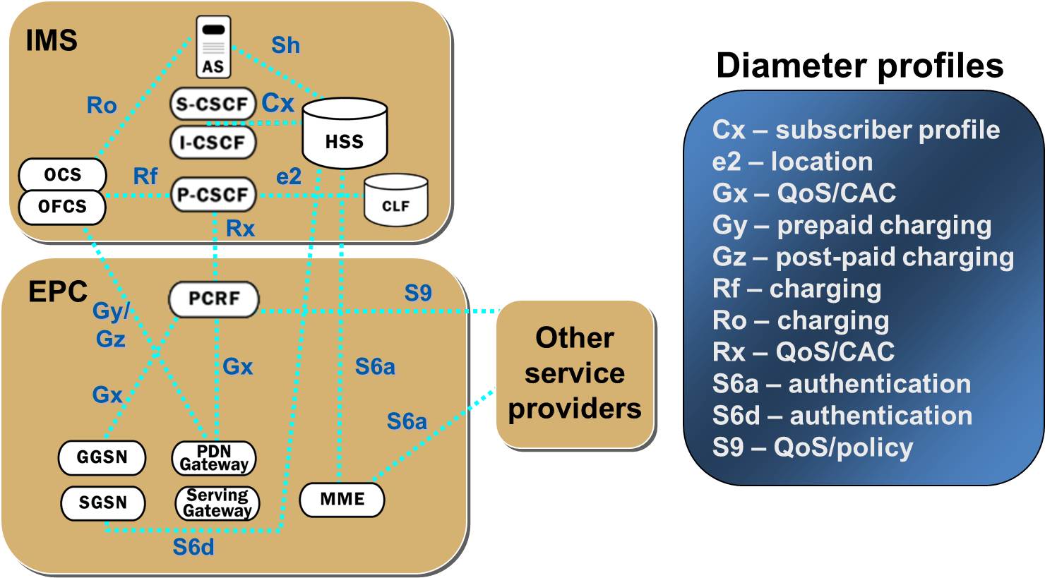 Broadband Traffic Management August 2011
