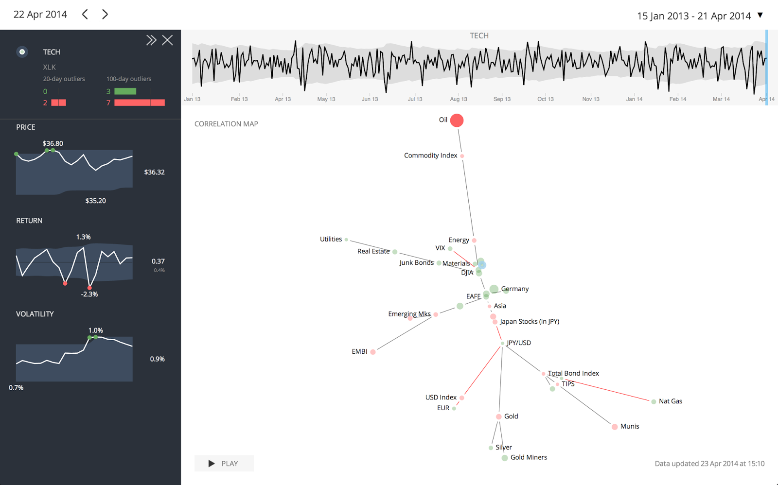 Financial Network Anlytics