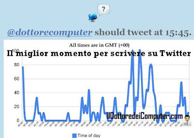 miglior momento twitter