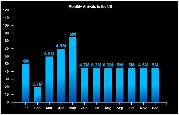 Html Bar Chart