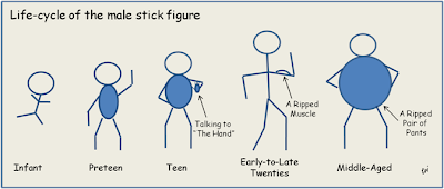 stick figure life cycle