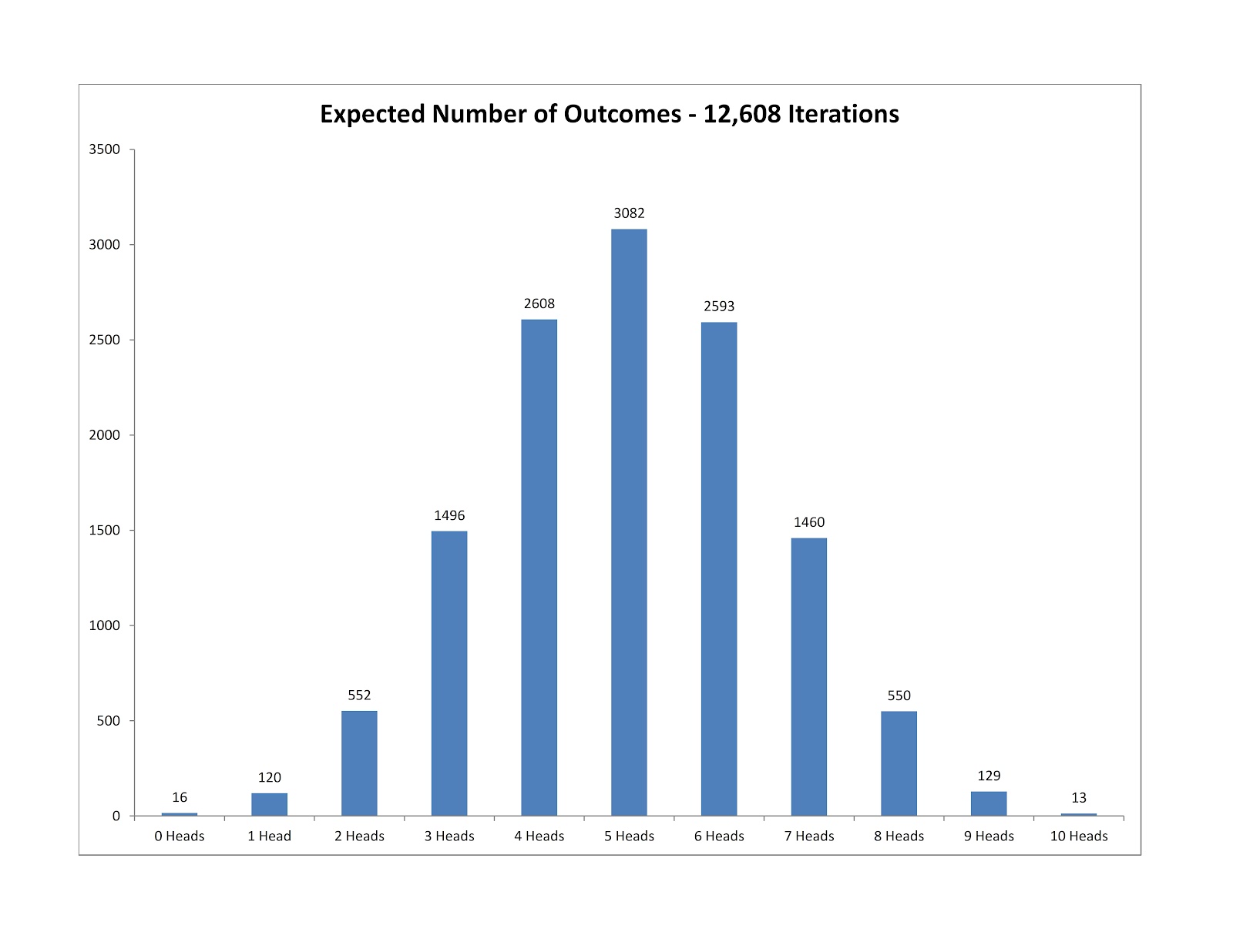 Mind Right Trading MonteCarlo Simulations of Trade Data in Excel
