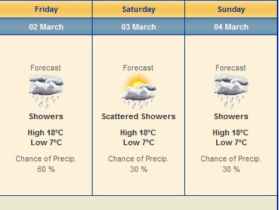 Conditional perfect forms and uses - SpanishDict
