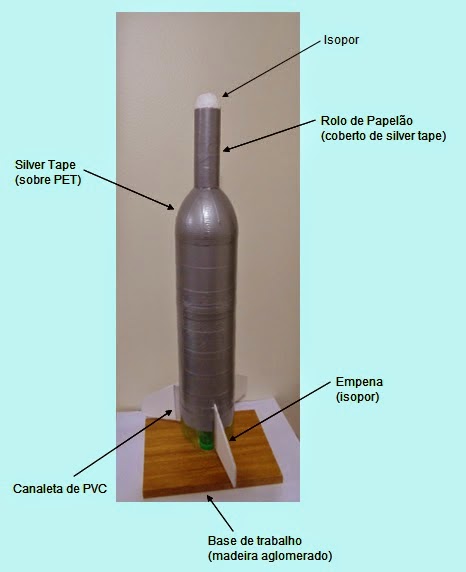 desenhe um pacote de papelão com asas e uma turbina de foguete para  simbolizar a entrega de um pacote tão rápido quanto um raio ou um foguete.  9731637 Vetor no Vecteezy