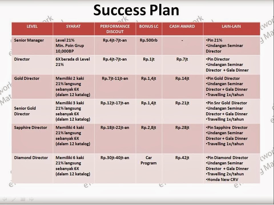 Oriflame training image