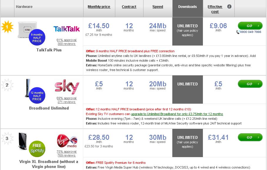 Tiscali internet deals