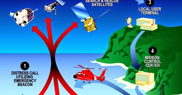 MARINER' S ZONE - GMDSS: Basic Concepts of GMDSS