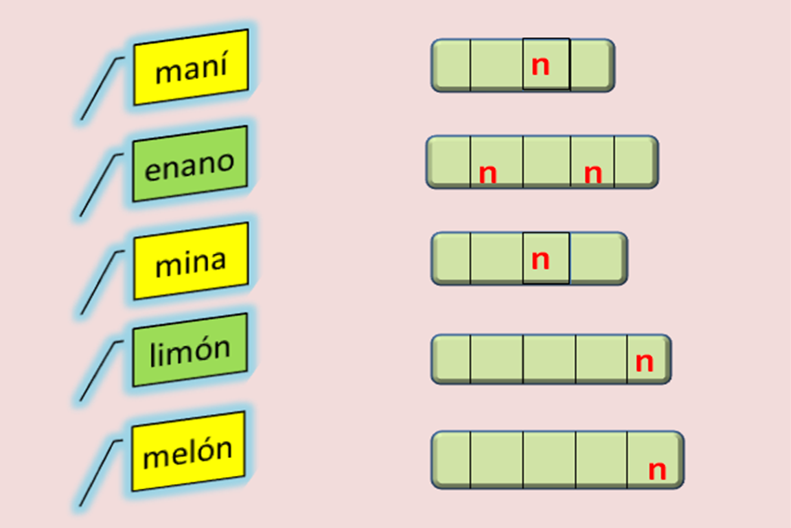 Em Geral 102+ Imagen Palabras Con ña ñe ñi No ñu Cena Hermosa