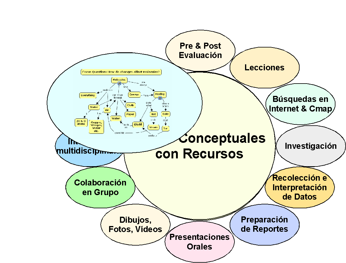 Mapas Conceptuales De Ciencia Mapas Conceptuales De Ciencia