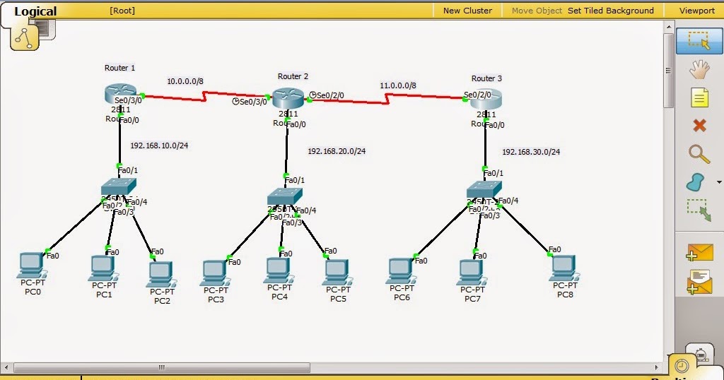 to Kirtikumar Patel's blog Step By Step Configuring RIP Routing using Packet tracer 6