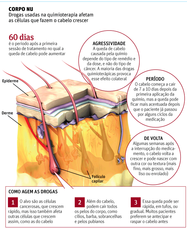 Restauração de uma potência depois de operação de um cancro da próstata