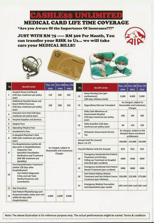 My Roadmap to Success Medical Card in Malaysia "Unraveled"