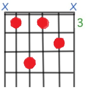 Jazz Guitar Chords Jazz Guitar Chords