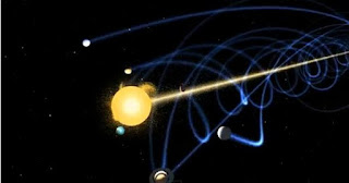 نموذج المجموعة الشمسية الذي تعلمناه في المدارس خاطئ ! ! !