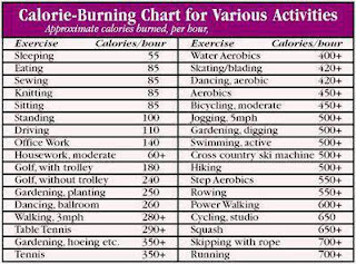 calorie calories burn naturally sbc90