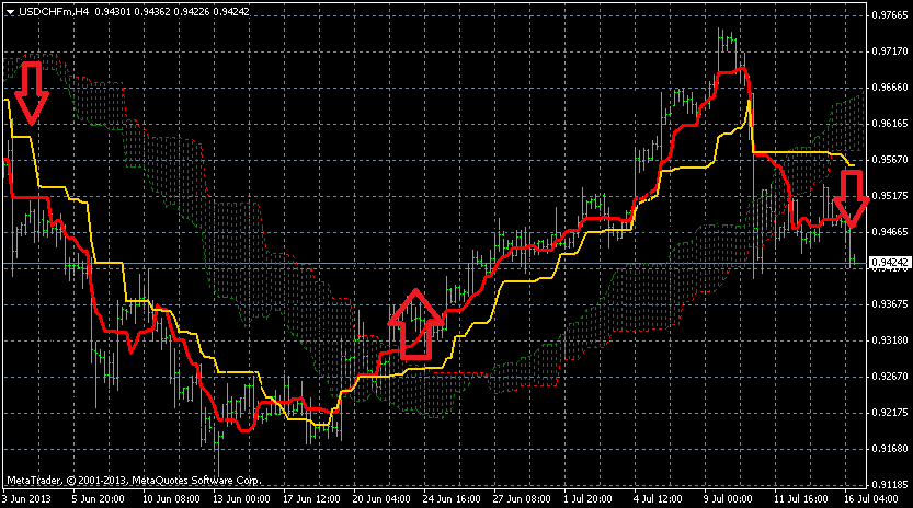 Pivot point moving average forex trading system