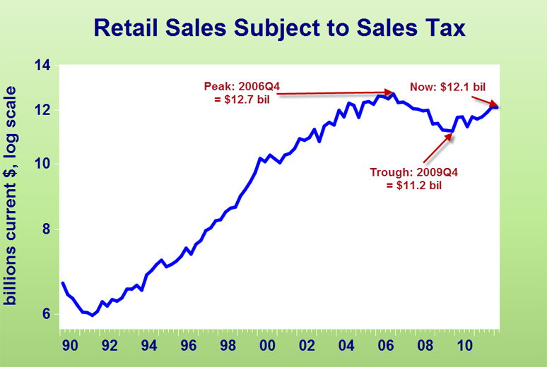 ECONOMICS AND THE RHODE ISLAND ECONOMY It Depends