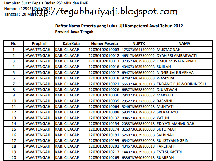Pengumuman Hasil UKA Sertifikasi Guru 2012 Jawa Tengah