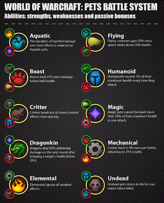 WOW Pet Battle Guide WOW Pet Battle Guide