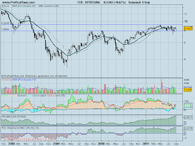 analisis tecnico de-ferrovial-a - de 9 septiembre de 2011