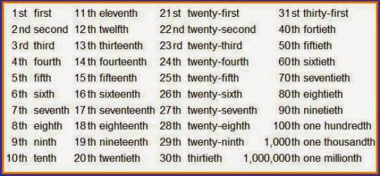 Numeros Ordinales Aprendo Ingles